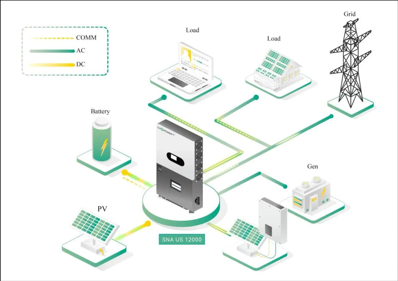 Luxpower SNA12000 Eco Hybrid Single Phase